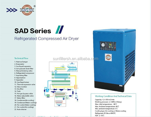 Oil Free SAD Series Frozen Dryer For Belt Driven Air Compressor